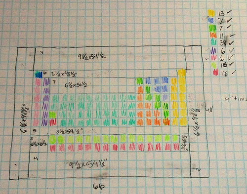 Quilting... for SCIENCE!