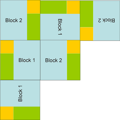 Bricks Top Layout